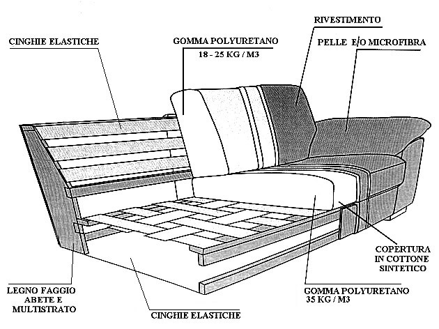 Italian Leather Sofa Inside